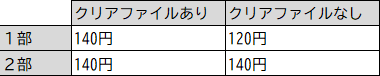 切手料金表11122