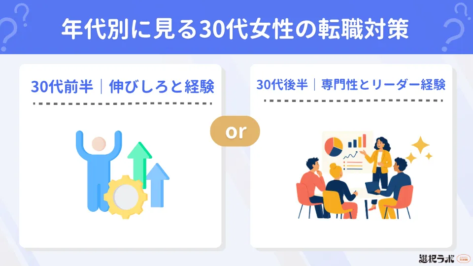 年代別に見る30代女性の転職対策