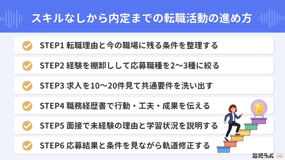 スキルなしから内定までの転職活動の進め方