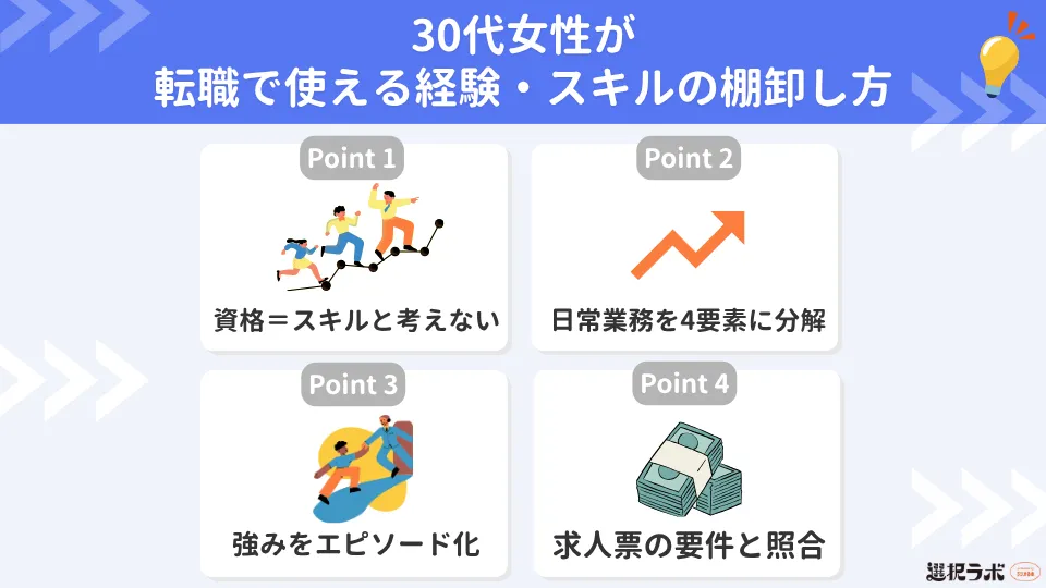 30代女性が転職で使える経験・スキルの棚卸し方