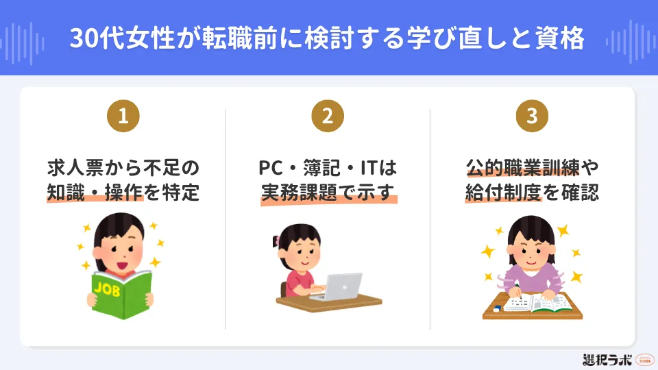 30代女性が転職前に検討する学び直しと資格