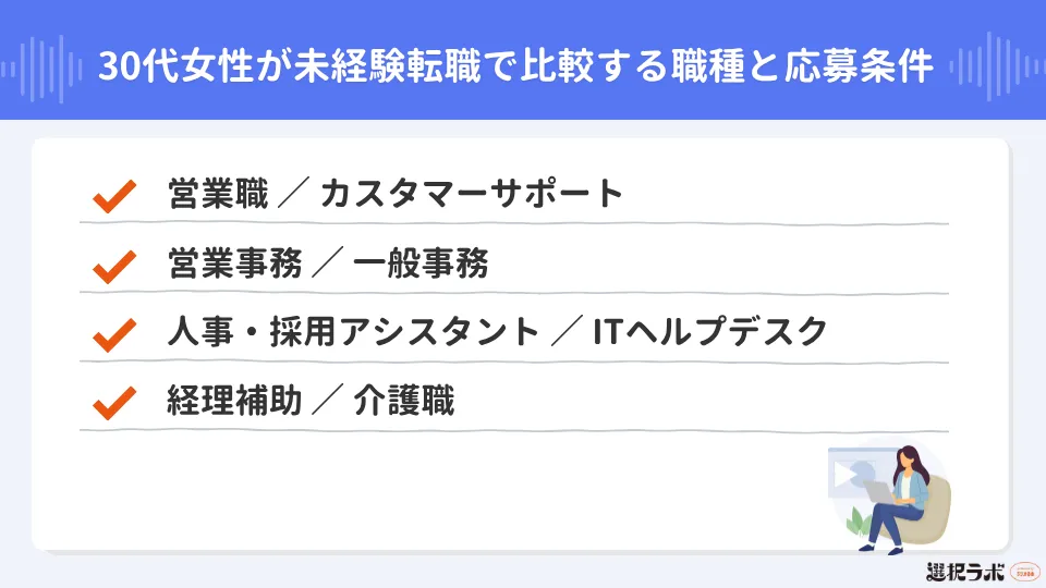 30代女性が未経験転職で比較する職種と応募条件