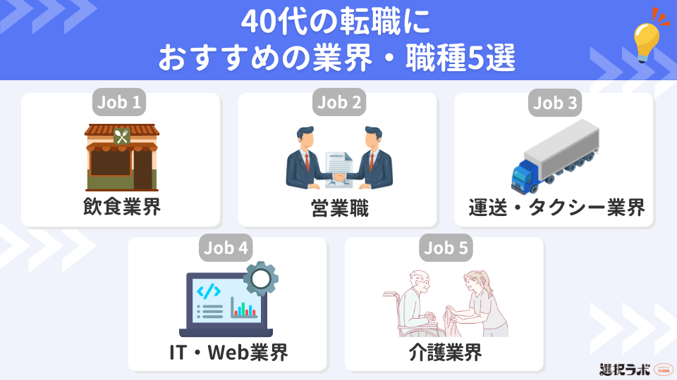 40代の転職におすすめの業界・職種5選