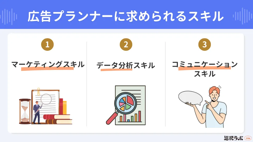 広告プランナーに求められるスキル