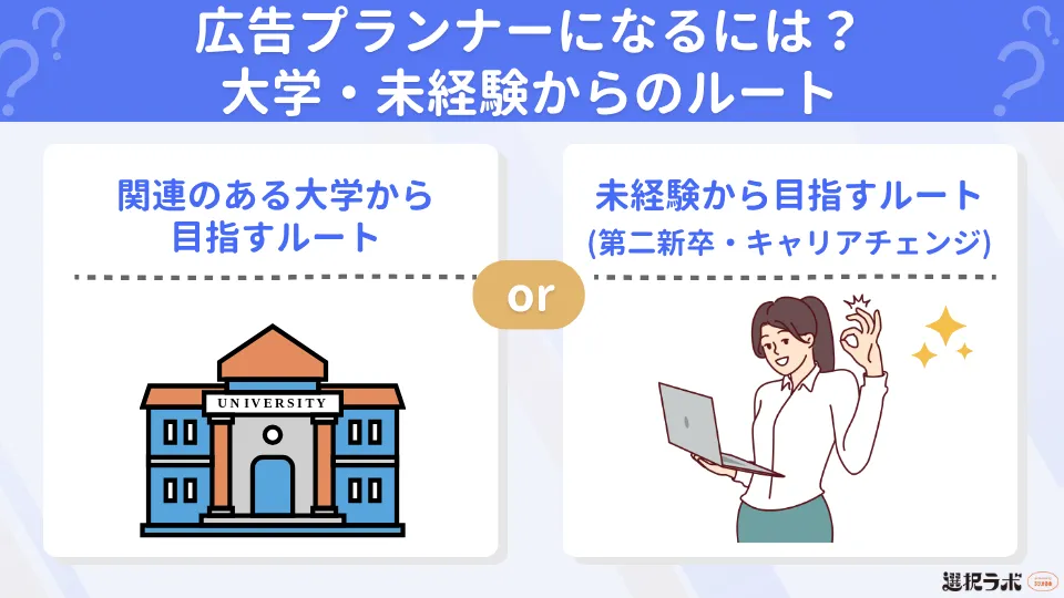 広告プランナーになるには?大学・未経験からのルート