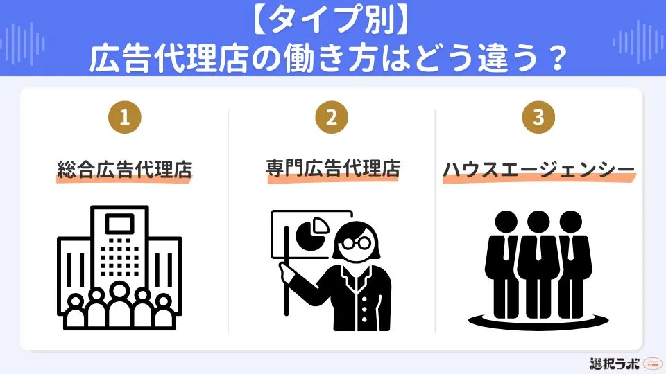 【タイプ別】広告代理店の働き方はどう違う?