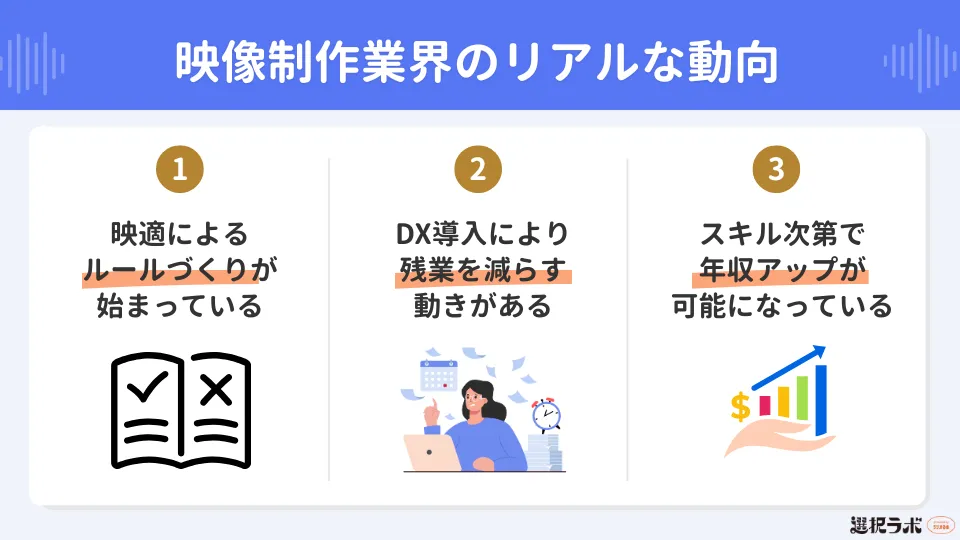 映像制作業界のリアルな動向