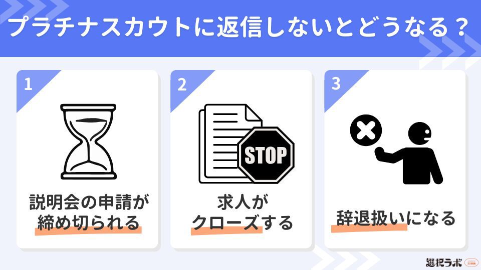 プラチナスカウトの返信期限はある?返信しないとどうなる?