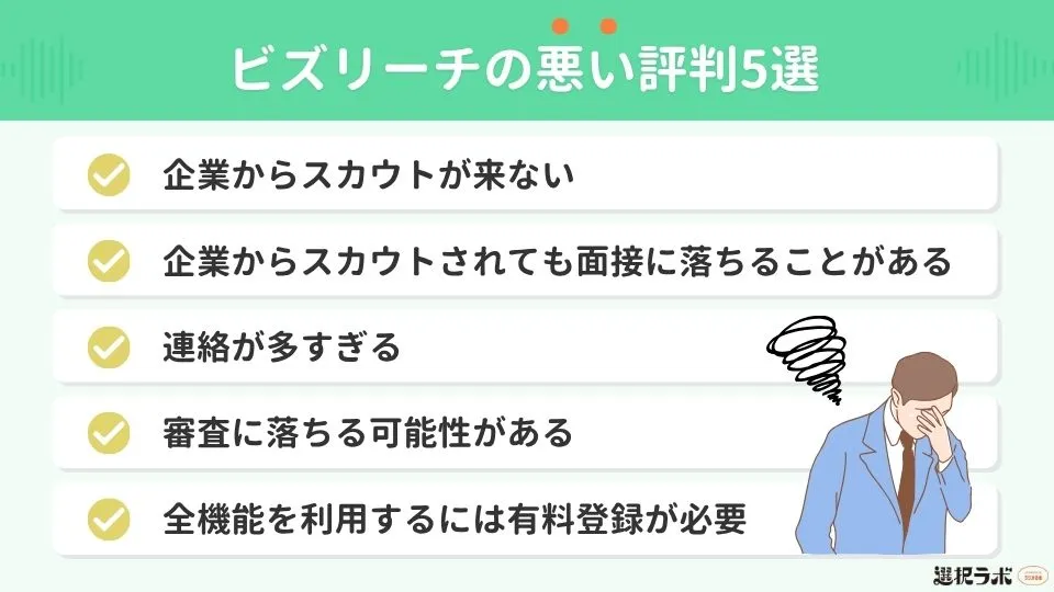 ビズリーチの悪い評判5選