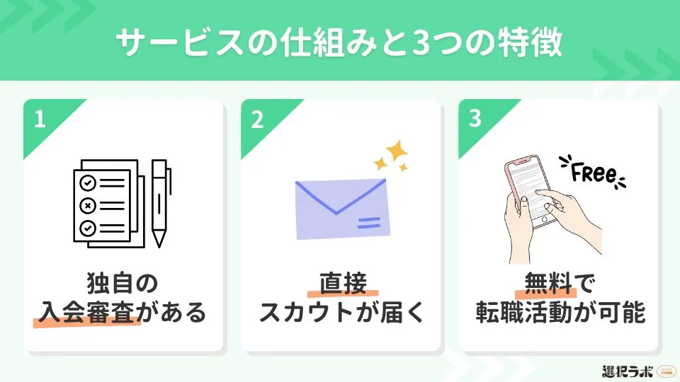 ビズリーチとは？サービスの仕組みと3つの特徴