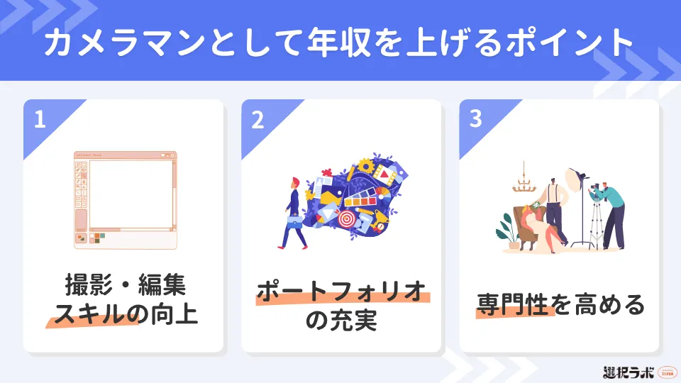 カメラマンとして年収を上げるためのポイント
