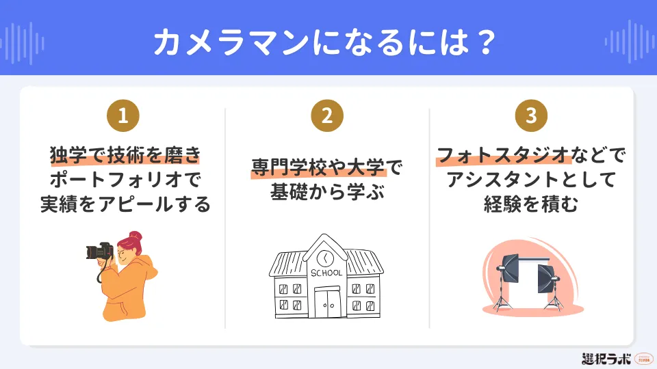 カメラマンになる方法
