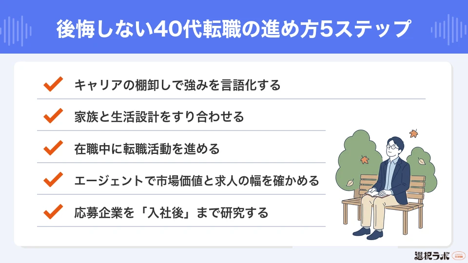 後悔しない40代転職の進め方5ステップ
