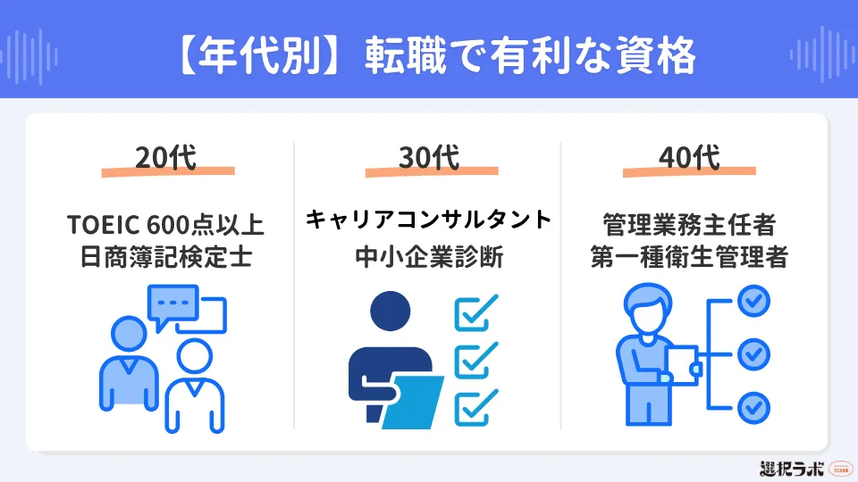 【年代別】転職で有利な資格