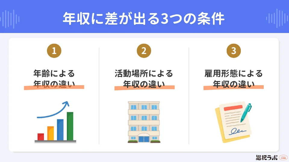 【条件別】キャリアコンサルタントの年収はどのくらい？
