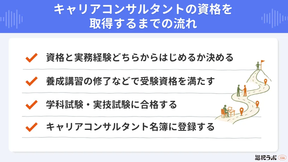 キャリアコンサルタントの資格を取得するまでの流れ