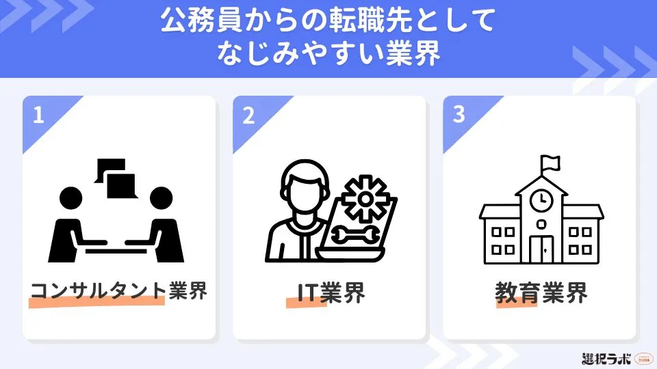 公務員からの転職先としてなじみやすい業界