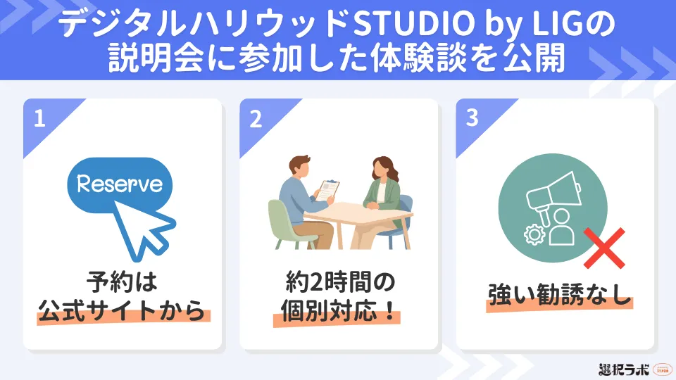 デジタルハリウッドSTUDIO by LIGは本当にやばい?池袋校の見学つき説明会に参加した体験談を公開