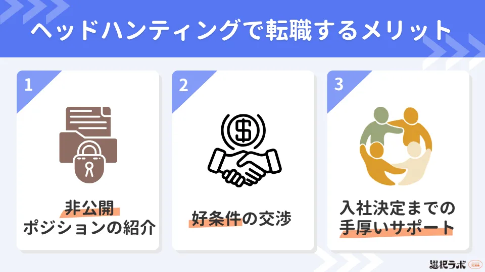 ヘッドハンティングで転職するメリット