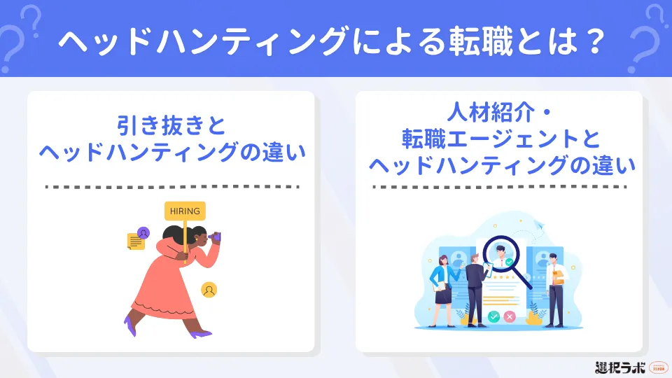 ヘッドハンティングによる転職とは