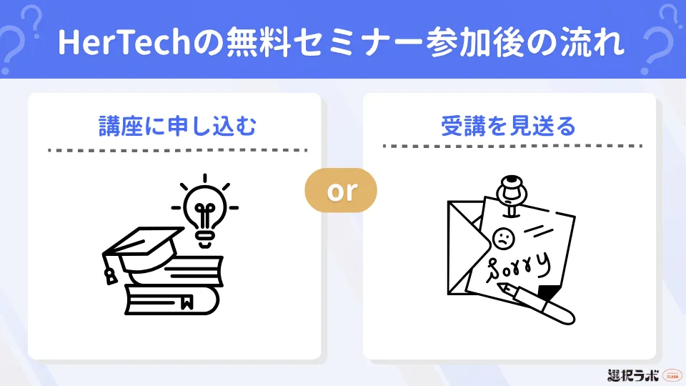 HerTech無料セミナー参加後の流れ
