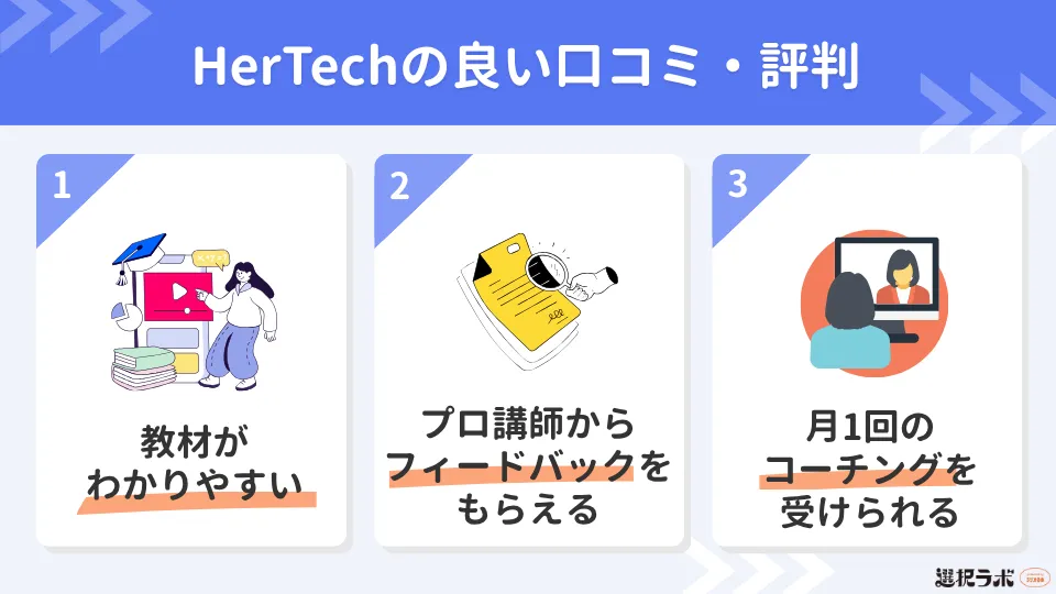 HerTechの良い口コミ