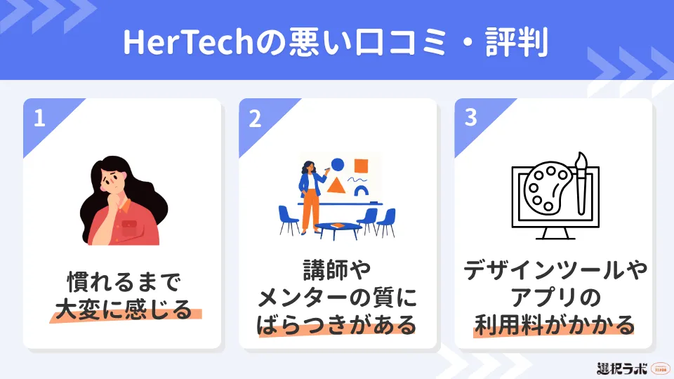 HerTechの悪い口コミ