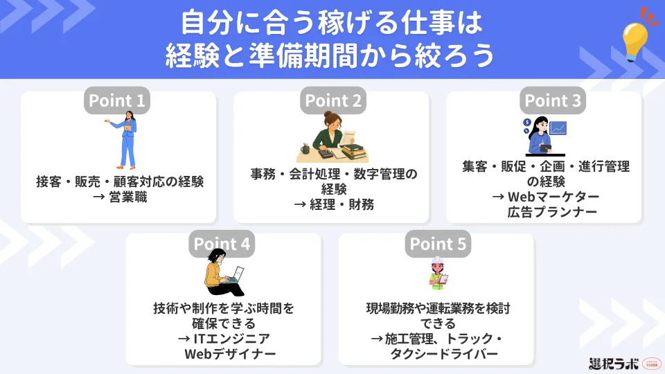 自分に合う稼げる仕事は経験と準備期間から絞ろう
