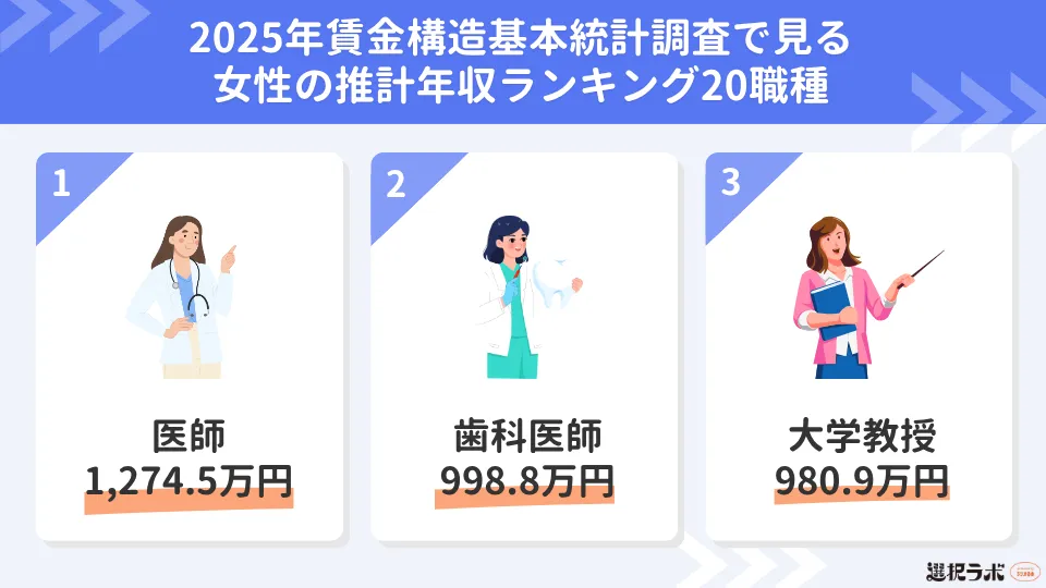 2025年賃金構造基本統計調査で見る女性の推計年収ランキング20職種