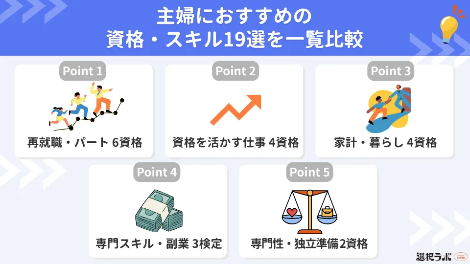 主婦におすすめの資格・スキル19選を一覧比較