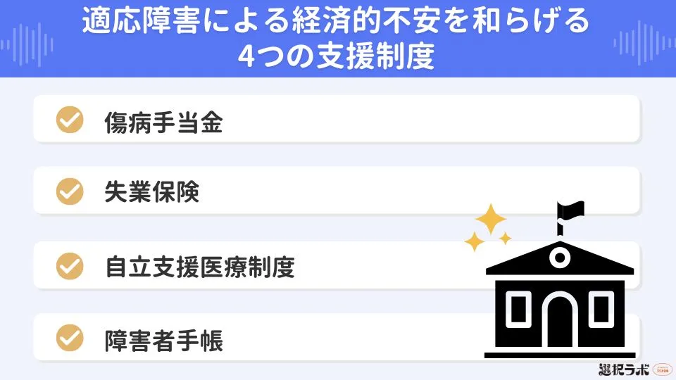適応障害による経済的不安を和らげる4つの支援制度