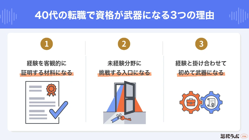 40代の転職で資格が武器になる3つの理由