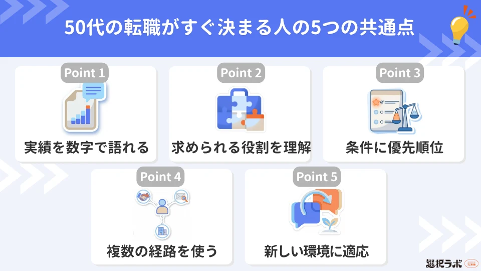 50代からの転職がすぐ決まる人の5つの共通点