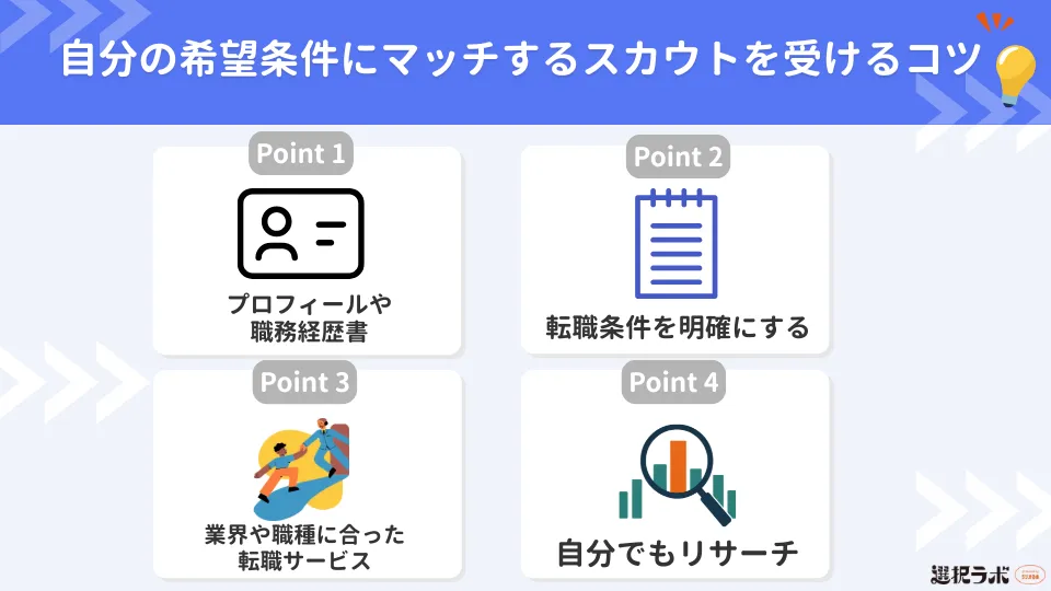 自分の希望条件にマッチするスカウトを受けるためのコツ