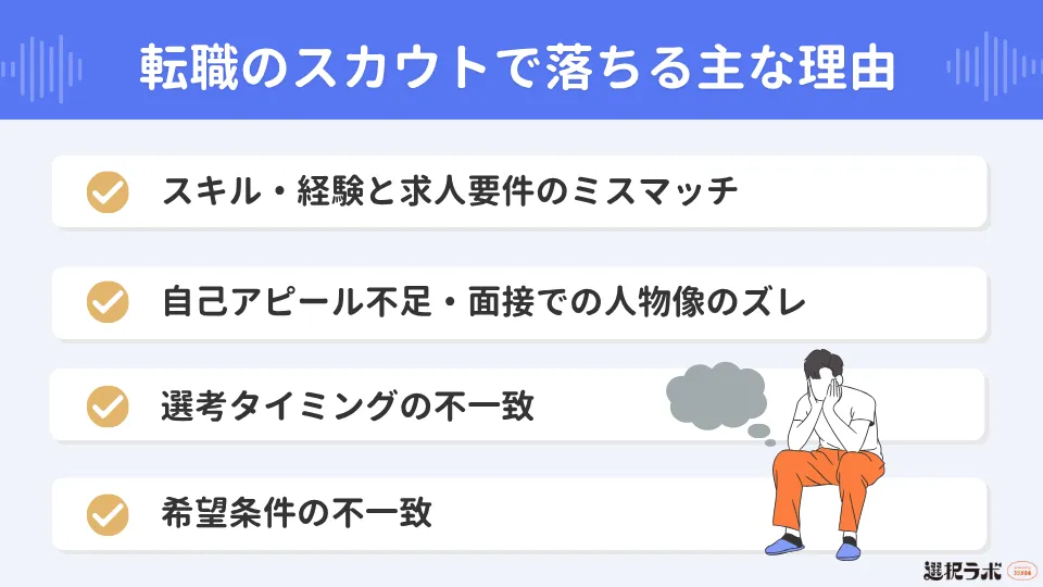 転職のスカウトで落ちる主な理由