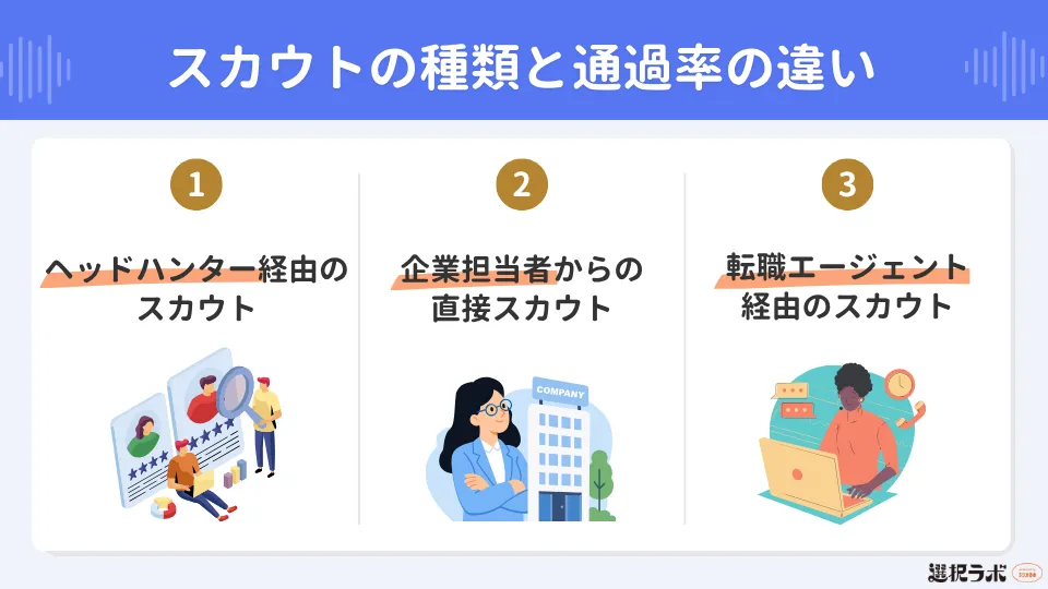 スカウトの種類と通過率の違い