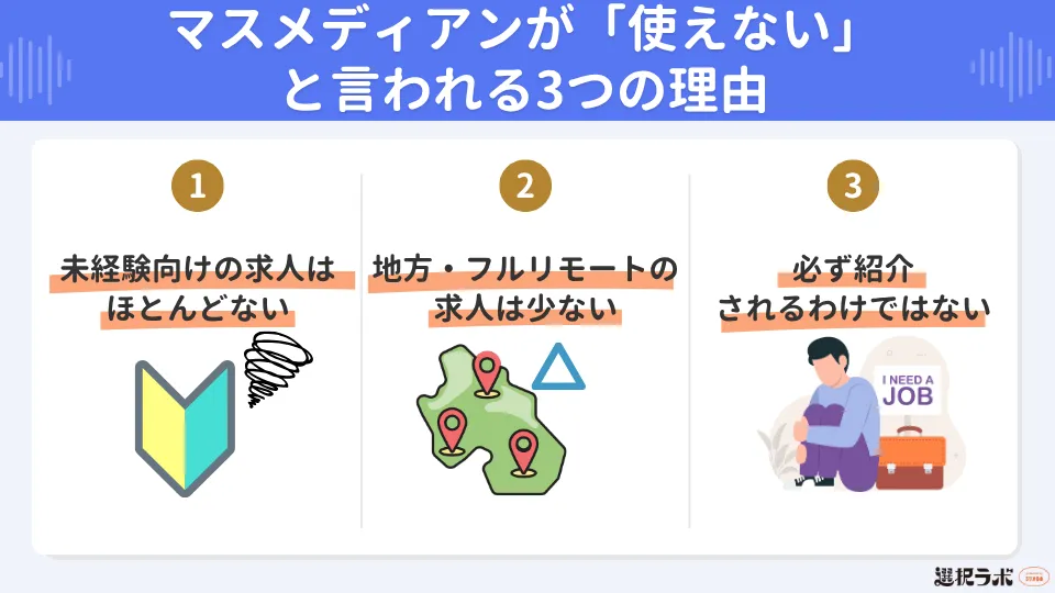 マスメディアンが「使えない」と言われる3つの理由を公式情報で検証