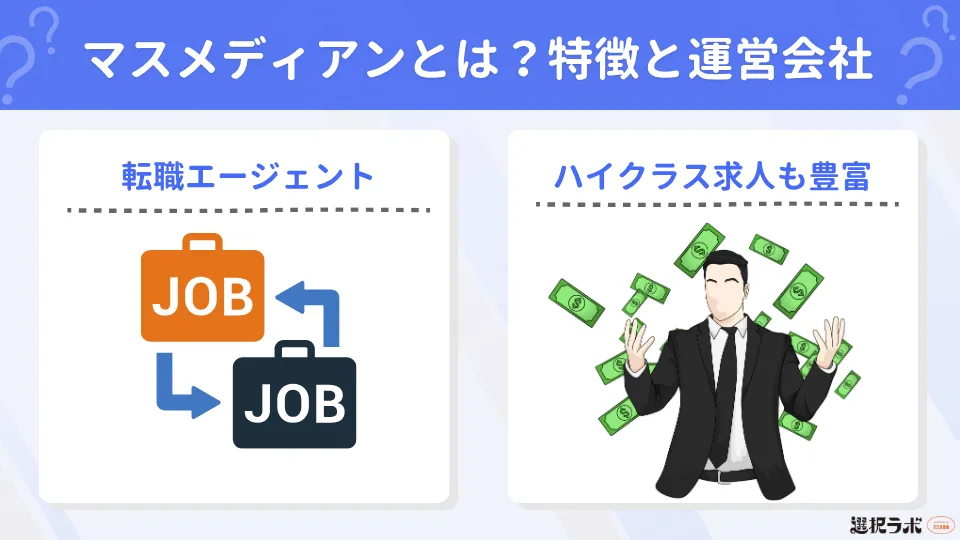 マスメディアンとは？特徴と運営会社