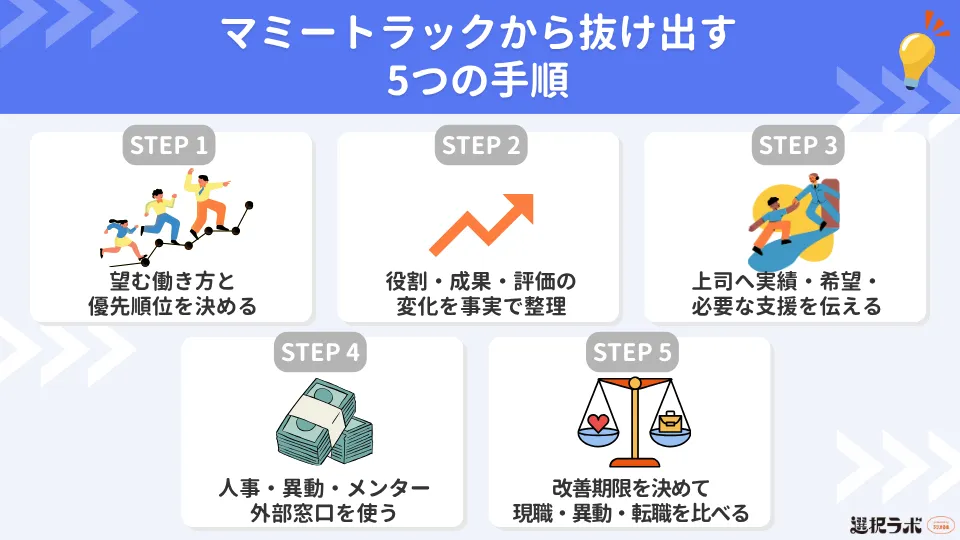 マミートラックから抜け出す5つの手順