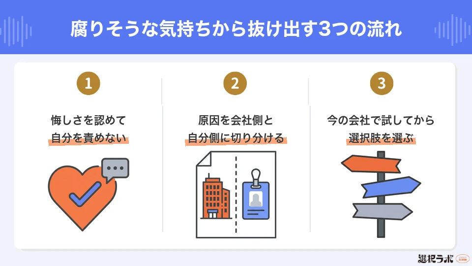 腐りそうな気持ちから抜け出す3つの流れ