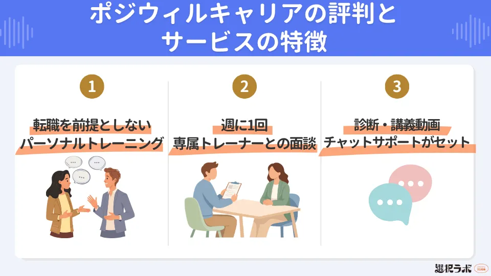 ポジウィルキャリアの評判とサービスの特徴