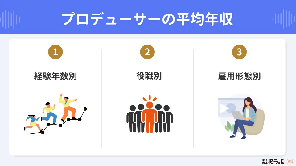 プロデューサーの平均年収