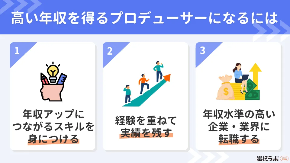 高い年収を得るプロデューサーになる方法