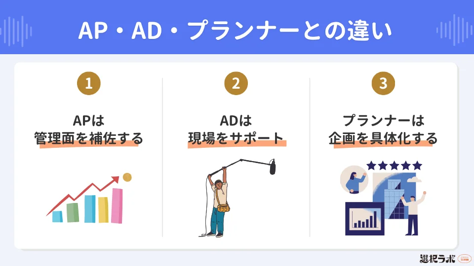 AP・AD・プランナーなど関連職種との違い
