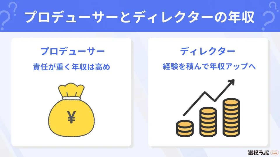 プロデューサーとディレクターの年収