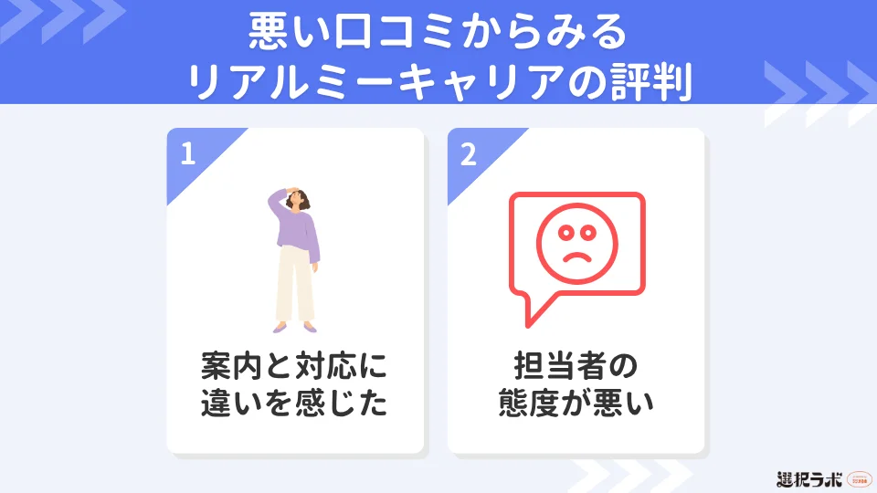 リアルミーキャリアの悪い口コミ・評判