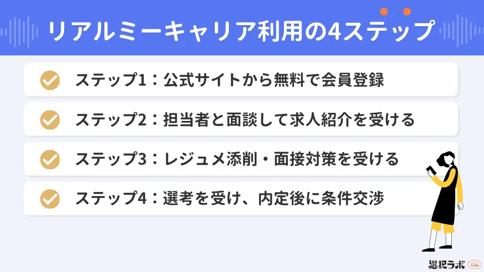 リアルミーキャリアの利用の流れ【4ステップ】