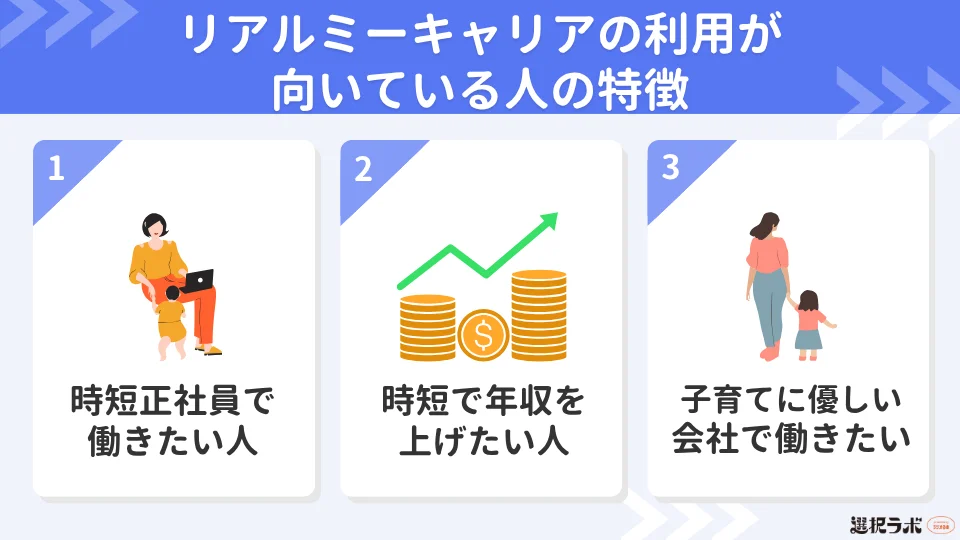 リアルミーキャリアの利用が向いている人の特徴
