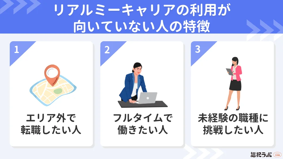 リアルミーキャリアの利用が向いていない人の特徴