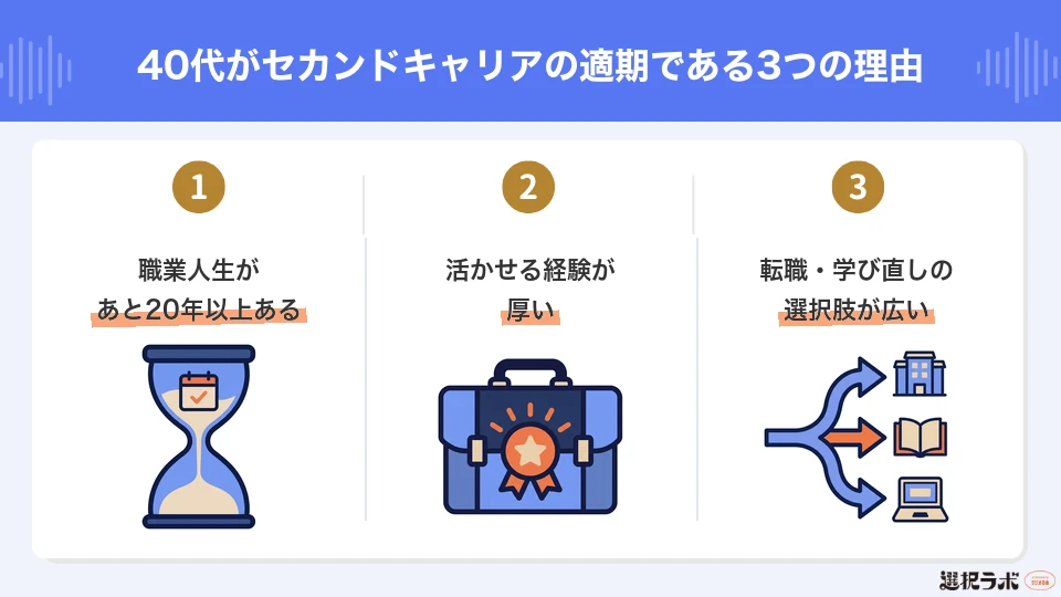 40代がセカンドキャリアの適期である3つの理由